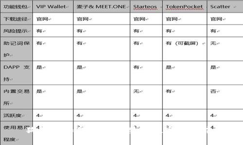 狗狗币如何安全存储在数字钱包中？