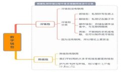 比特派安全使用指南：如