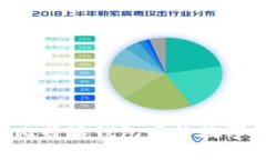 如何快速变现比特派钱包