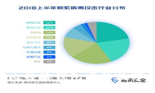 如何快速变现比特派钱包中的数字资产：全面指南