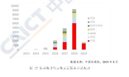 比特派新钱包能否赚钱？彻底解析及使用指南