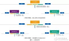 标题如何在比特派中安全