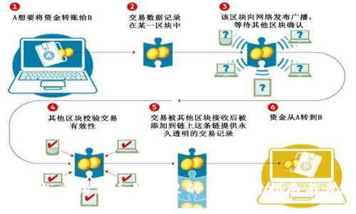 如何找回狗狗币钱包里的钱：实用指南与步骤