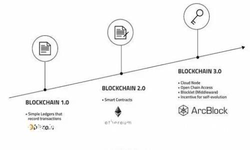 比特派充值零确认解决方案与常见问题解析