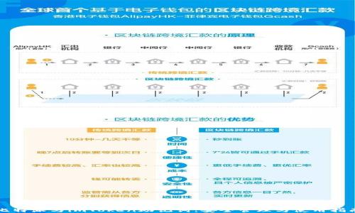 
比特派与imToken助记词：安全管理与使用指南