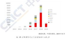 2023年十大比特币钱包网站