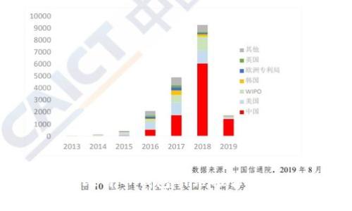 2023年十大比特币钱包网站推荐及其优缺点分析