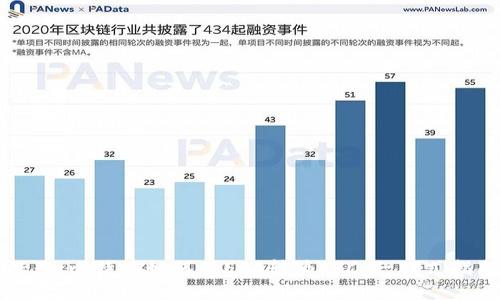 标题:比特派如何将ERC转为TRC：一站式指南