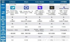 支持BIP39的比特币钱包：你