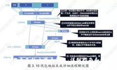 如何制作自己的比特币钱