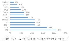 2023年最佳比特币电子钱包