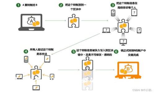 比特币钱包APP下载失败的原因及解决办法