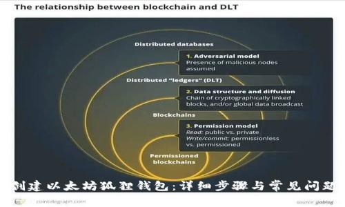 如何创建以太坊狐狸钱包：详细步骤与常见问题解答