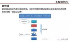 思考一个接近且的XRP离线