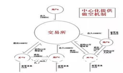 标题: 如何使用比特派分身功能提升你的数字资产安全性