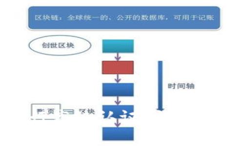 比特派如何进行高级认证？详细解读与常见问题