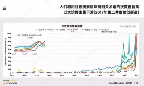 如何下载和使用 BitPie 比特派：全面指南