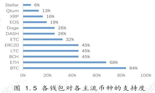 Bitpie钱包实名制：如何进行实名认证