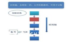 比特派(Bip39)中使用BCH（比