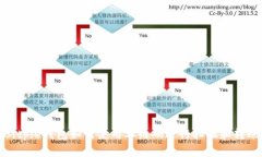 Bitpie钱包如何使用二维码