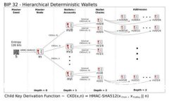 USDT钱包换手机登录的详细