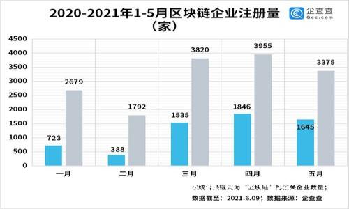 如何解决比特派密语错误问题