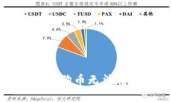 标题如何解决狗狗币无法