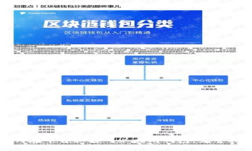 如何在平台上接入以太坊钱包：完整指南