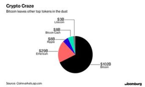 
深入了解Cake Token钱包：安全性、使用方法及常见问题解析