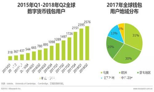 标题  
比特币钱包余额消失的原因及解决方案