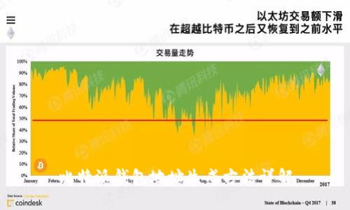 比特派钱包地址生成方法详解