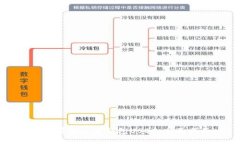 如何有效使用钱包USDT：全