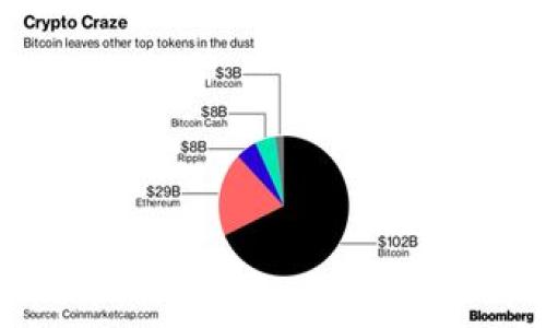 在加密货币的世界中，USDT（泰达币）是一种非常流行的稳定币，它通常被用于许多交易所和区块链平台。关于“USDT属于哪个钱包协议”的问题，USDT并不属于某一个特定的钱包协议，而是能够在多个区块链上进行交易和存储，包括但不限于：

1. **以太坊（Ethereum）**：USDT的ERC-20版本在以太坊网络运行，该版本支持以太坊网络上的各种钱包和交易平台。
   
2. **波场（Tron）**：USDT的TRC-20版本在波场网络上运行，适用于支持波场的任何钱包。
   
3. **比特币（Bitcoin）**：USDT的Omni层版本在比特币网络上运行。
   
4. **其它区块链**：USDT还可以在EOS、Algorand、Solana等区块链上发行。

因此，用户可以选择不同的协议和相应的钱包来存储和交易USDT。