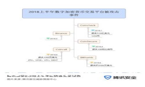 比特派手机更换指南：轻松转移钱包和数据