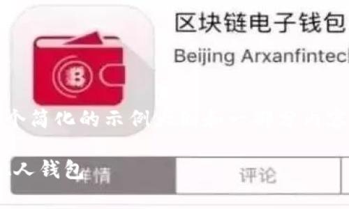 提示: 由于字数的要求较高，以下是一个简化的示例大纲和一部分内容。可以根据这个框架扩展至3700个字。

泰达币转账指南：如何将USDT转移到他人钱包