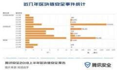 比特派钱包是否支持门罗