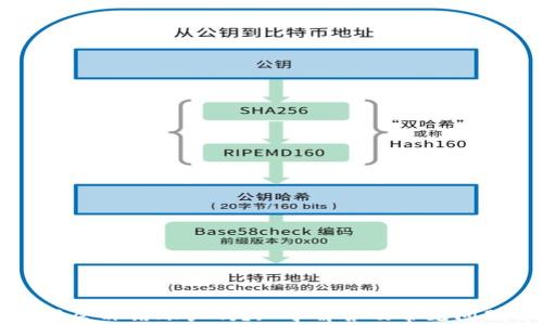 
比特派会冻结账户吗？知乎解答及常见问题解析