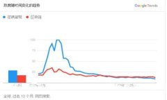 如何通过Tokenim购买TRX：详