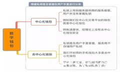 比特币全节点钱包的存储