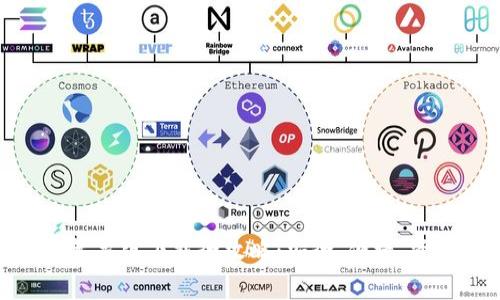 BitPie钱包免费苹果版下载全攻略：安全、便捷、资产管理尽在掌握