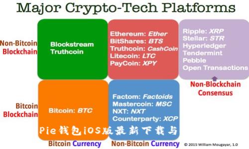 BitPie钱包iOS版最新下载与使用指南