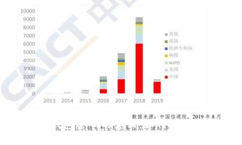 比特币丢失钱包密码的真相：如何应对及防范措施