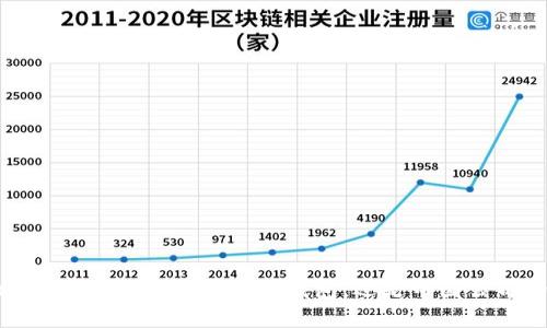 比特派：全球领先的加密货币钱包，还是中国公司的产物？