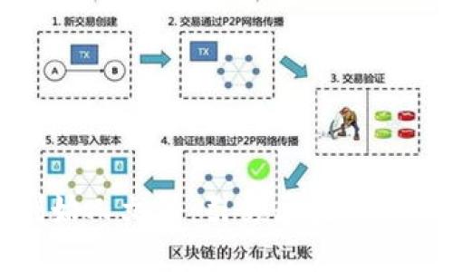 比特派创始人文浩：引领区块链行业的先锋