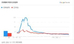   虚比特派：全面解析虚拟