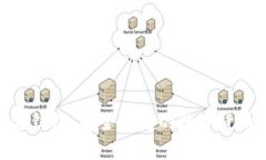 Bitpie官方钱包：安全便捷