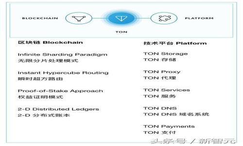 如何查看和管理比特派余额？全面指南