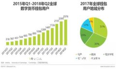 2023年苹果手机用户比特币