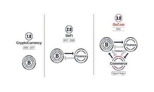 BitPie钱包：全面了解这款数字资产管理工具