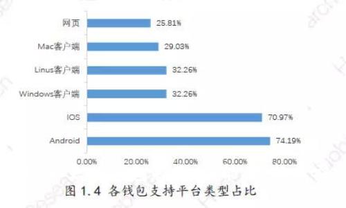 最全面的iOS以太坊钱包指南：功能、选择与安全性分析